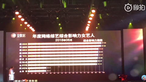 [新闻]190120 骄傲！吴宣仪获“年度网络综艺综合影响力女艺人”荣誉