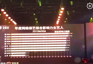190120【吴宣仪】艾漫盛典获“年度网络综艺综合影响力女艺人”荣誉
