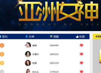 [新闻]160711 助力宋慧乔夺下亚洲女神 投票走起！