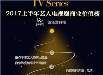 [新闻]170710  Datawin2017上半年艺人商业价值榜 王凯电影电视剧全面出击