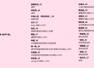[新闻]170722 福布斯中国公布30岁以下“娱乐与体育精英榜” 井柏然榜上有名