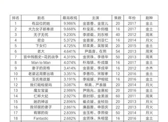 [新闻]170808 海镇演技再得认证 《ManXMan》入围JTBC电视剧最高收视TOP20 
