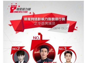 [新闻]170824 明星网络影响力指数排行榜 林演员实力霸榜登至第一！