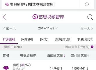 [新闻]171128 《猎场》再创佳绩 累积播放量突破100亿！