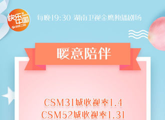 [新闻]171219 张若昀《亲爱的她们》收视登顶 其中有你的功劳吗？