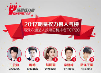 [新闻]180104 2017明星权力榜年度人气榜公开 徐海乔荣登最受欢迎男演员Top5