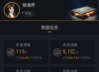 [新闻]180111 徐海乔2017全年微博大数据汇总分析 期待新年创更好佳绩