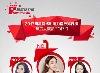 [新闻]180112 明星权力榜“年度最具影响力女演员”榜单公开 刘诗诗进入TOP 5