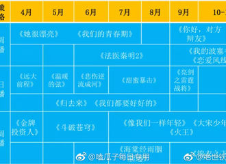 [新闻]180427 网曝《悲伤逆流成河》6月湖南卫视播出 齐铭学长要来了？