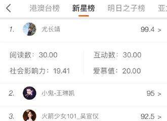 [新闻]180831 ONER正式加入新星榜！出道首日进入组合榜TOP3