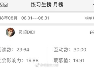 [新闻]180902 灵超摘练习生榜8月冠军 ONER位列组合榜前三