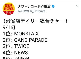 [新闻]180917 MonstaX获得TowerRecords涩谷店每日综合销量榜1位