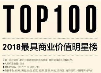 [新闻]181220 《2018最具商业价值明星榜》TOP100发布 杨幂登顶Top1