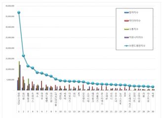 [新闻]181229 偶像组合12月品牌评价榜单出炉 INFINITE摘得第26位！