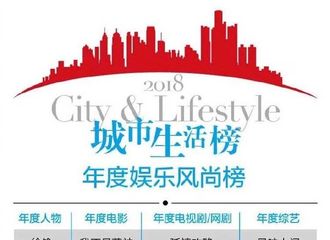 [新闻]190112 南都周刊传媒——2018年度城市生活榜出炉 杨幂电影电视剧均入榜