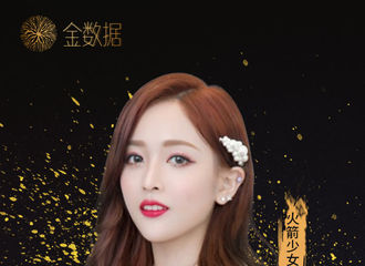 [新闻]190117 吴宣仪最新行程：确认出席中国文娱金数据盛典