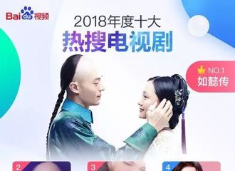 [新闻]190117 百度视频2018年度十大热搜电视剧 杨幂成绩优异两部作品均上榜