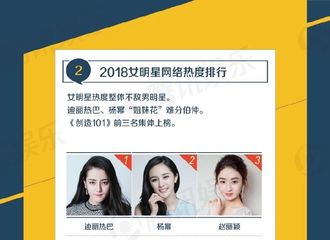 [新闻]190118 2018腾讯娱乐白皮书公布 杨幂人气稳定各榜单成绩不俗