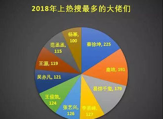 [新闻]190120 2018微博大数据曝光 杨幂人气依然能打