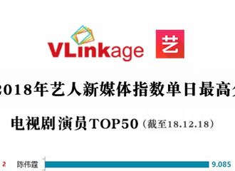 [新闻]190120 2018年艺人新媒体指数单日最高分TOP50公开 陈伟霆位居年度第二
