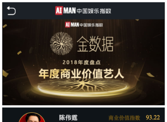 [新闻]190123 金数据2018年度商业价值艺人榜 陈伟霆入围TOP10