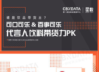 [新闻]190124 代言人饮料品类消费影响力榜TOP10 陈伟霆带货力强位居榜首