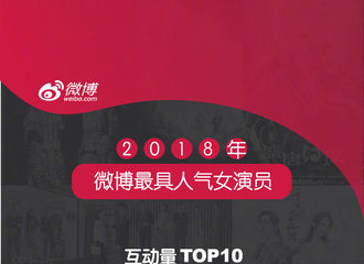 [新闻]190207 微博电视剧白皮书发布  杨幂“微博最具人气女演员”榜单名列第二