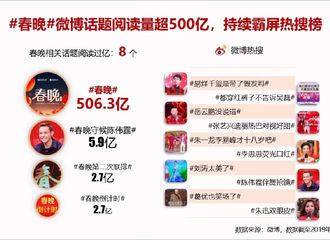 [新闻]190207 2019央视春晚大数据报告出炉 陈伟霆单人话题阅读量近6亿