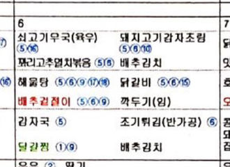 [分享]190306 小金训练兵今日伙食公开 饭菜除外还有牛奶&草莓！