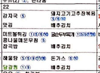 [分享]190322 妈妈式关爱孩子：今天我们小金训练兵吃什么？