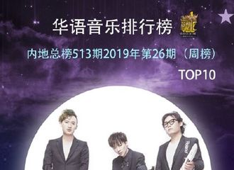 [新闻]190701 华语音乐流行榜第513期揭榜 摩登兄弟《孤独的人在哪里》摘得内地榜冠军