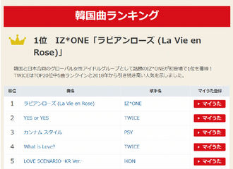 [分享]190702 《LOVE SCENARIO》摘得“日本卡拉ok韩国歌曲TOP20”第五！