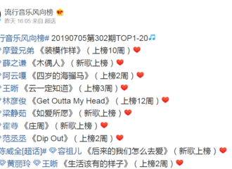 [新闻]190706 流行音乐风向榜第302期榜单出炉 刘宇宁《装模作样》蝉联十周冠军