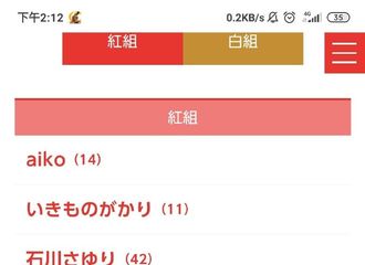 [新闻]191114 TWICE连续第三年登上红白歌会！兔瓦斯脆骨！