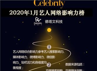 [新闻]200202 2020年1月艺人网络影响力榜榜单公布 杨紫总榜单第三女艺人中第一