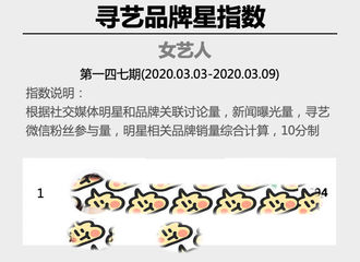 [新闻]200311 杨紫霸榜女艺人品牌星指数周榜 前十有四全方位高人气