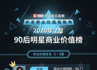 [新闻]200324 艾漫数据2月90后明星商业价值榜公布 杨紫拿下榜单亚军在女星中是第一