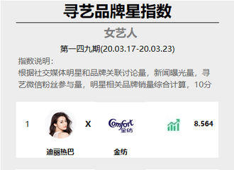 [新闻]200324 寻艺品牌星指数周榜发布 杨紫拿下榜单第二并且前十占了三位