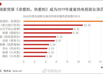 [新闻]200329 2019年的杨紫影视综三面开花 获得2019年度最热电视剧女演员殊荣