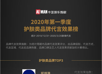 [新闻]200425 艾漫数据2020年Q1品牌代言效果榜公布 恭喜杨紫拿下护肤类品牌TOP1