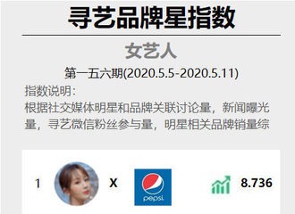 [新闻]200513 全面赢家 杨紫携新代言可乐品牌登顶星指数周榜