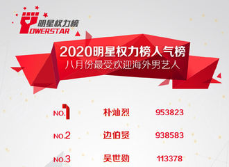 [分享]200901 权志龙进入2020明星权力榜“最受欢迎海外男艺人”榜单TOP10