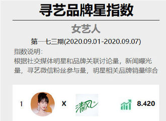[新闻]200908 杨紫登顶品牌星指数周榜TOP1 商业价值未来可期！