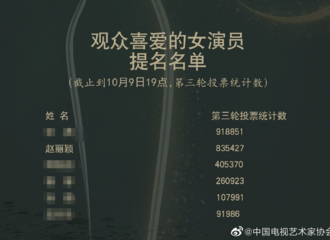 [新闻]201012 金鹰奖阶段性票数统计结果近日公开 赵丽颖排名下降位居第二