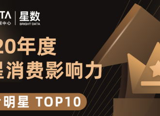 [新闻]201229 带货能力不容小觑！赖冠霖位列2020年度明星消费影响力00后明星第7