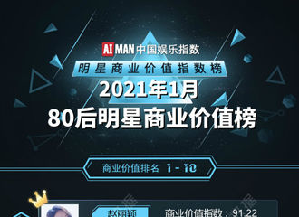 [新闻]210218 2021年1月明星商业价值榜发布 赵丽颖拿下80后艺人榜第一名