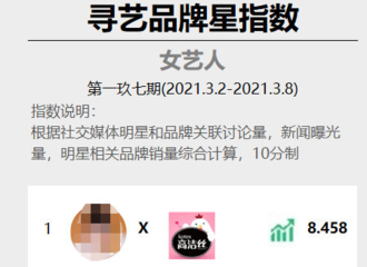 [新闻]210309 寻艺品牌星指数周榜公开 迪丽热巴携品牌登上榜单第二、第八