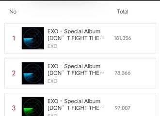 [分享]210606 EXO特别专辑《DON'T FIGHT THE FEELING》ktown4u预定量超过45万张！