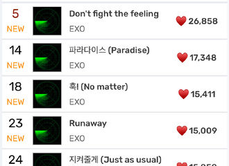 [新闻]210607 EXO《DON'T FIGHT THE FEELING》空降Melon第5位，全专入榜！