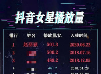 [新闻]210615 抖音女星播放量排行榜top30榜单 入驻一年不到的赵丽颖高居首位
